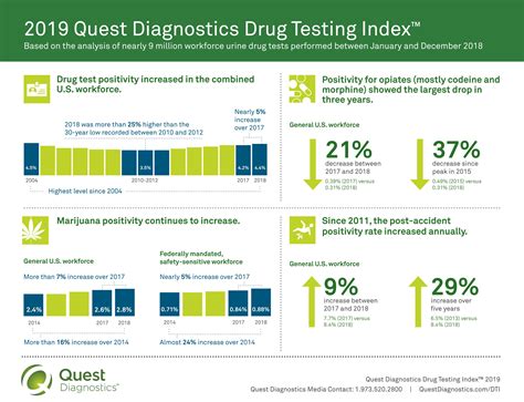 the far reaching positive impact of workplace drug testing|drug testing positivity.